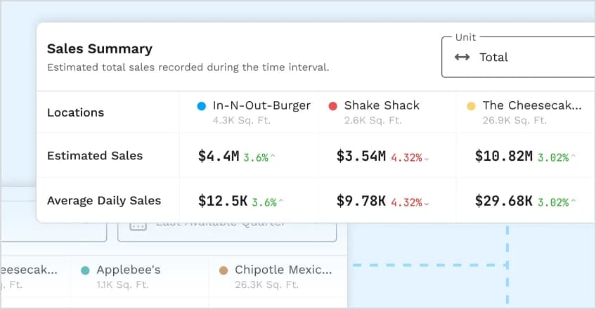 Compare Up To 5 Businesses