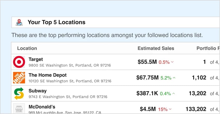 Simple Reports & Email Summaries