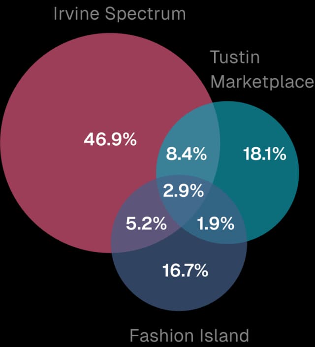 Cross-shopping by income group: < 151K