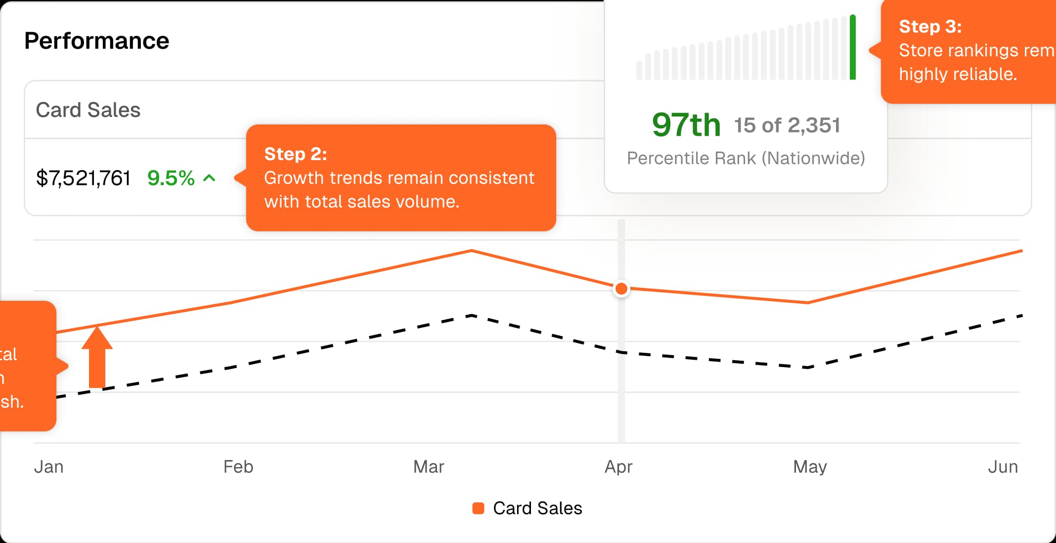 Performance chart