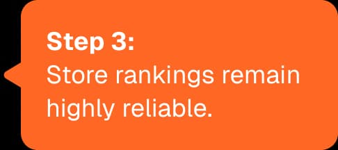 Step three tooltip