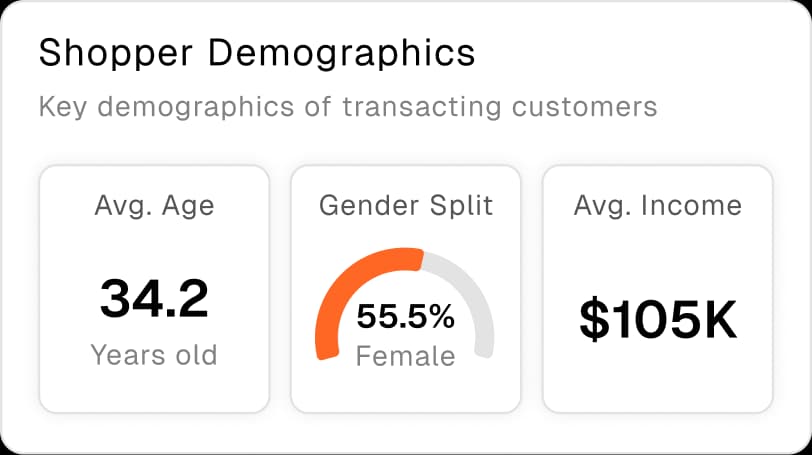 Landing page hero location card.