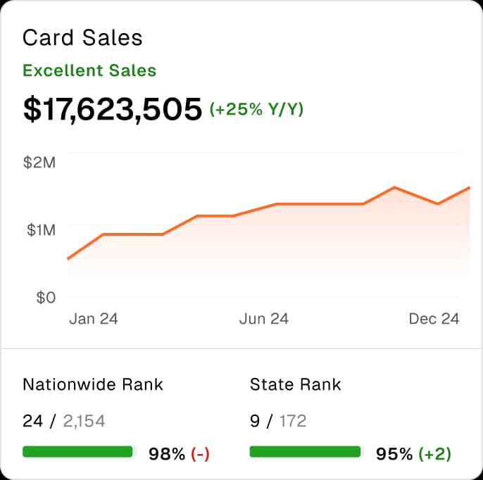 Landing page hero sales card representation.