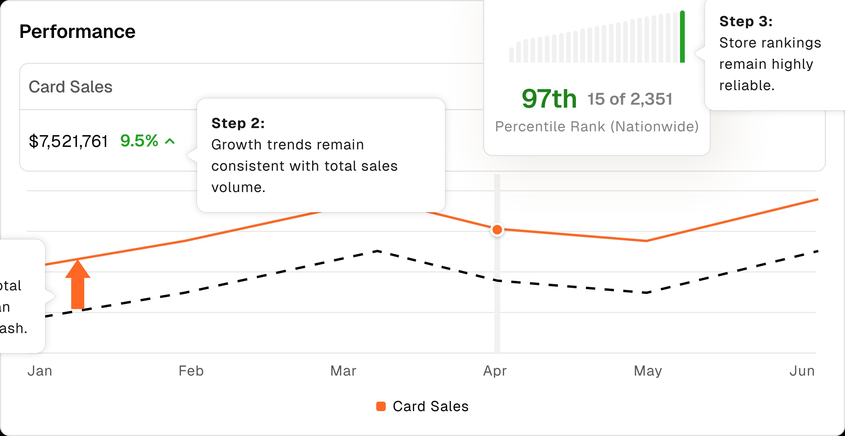 Performance chart
