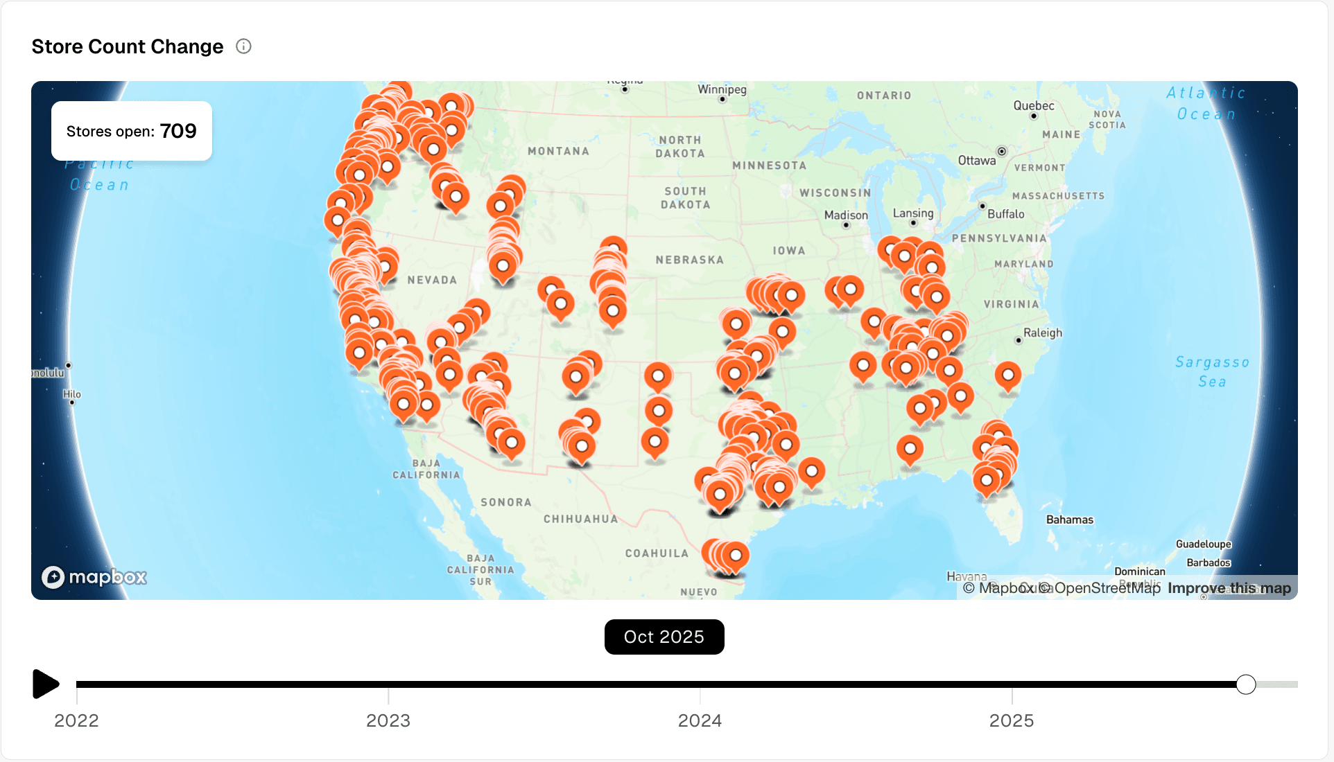 CenterCheck Store Counts