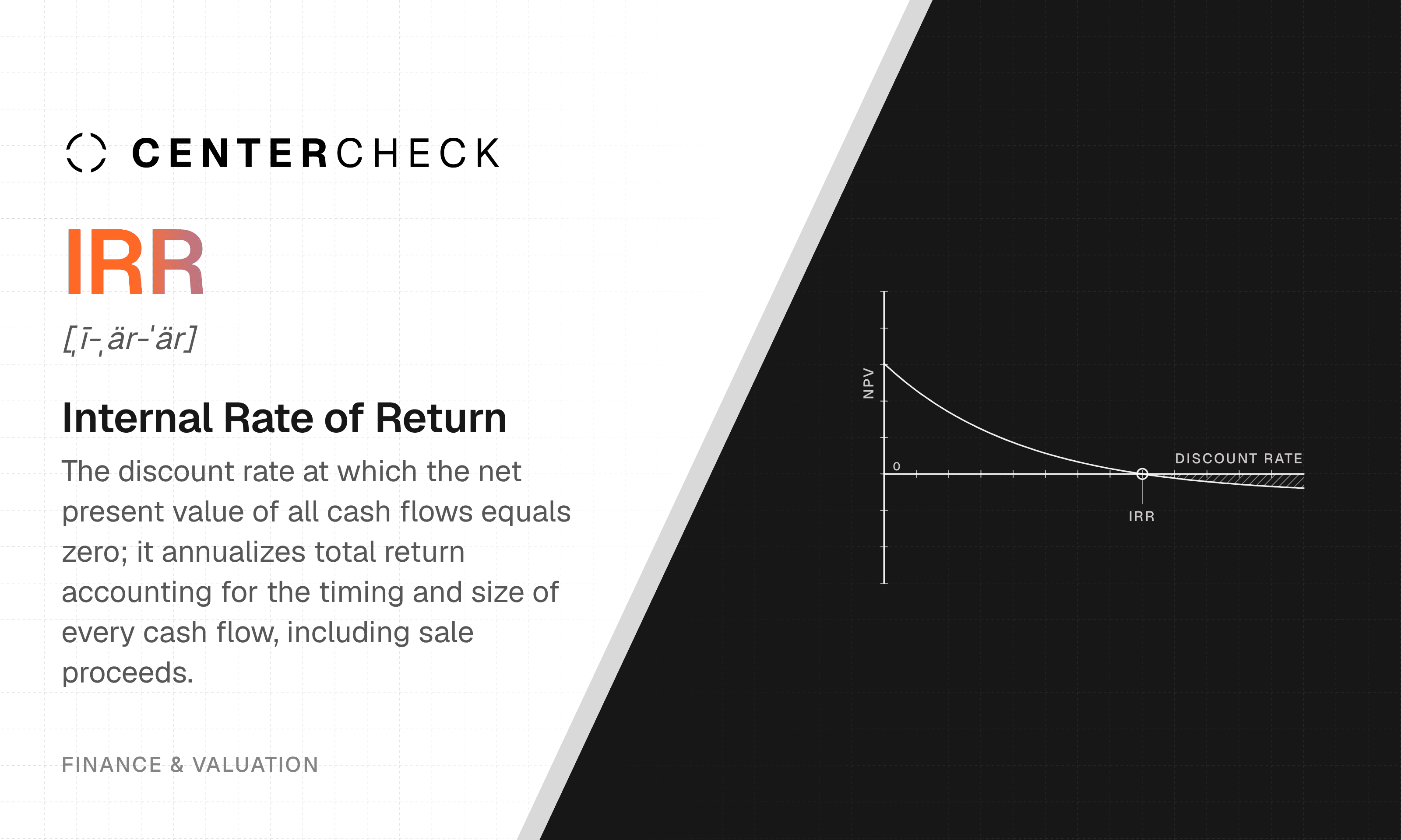 Internal Rate of Return (IRR) What is IRR?