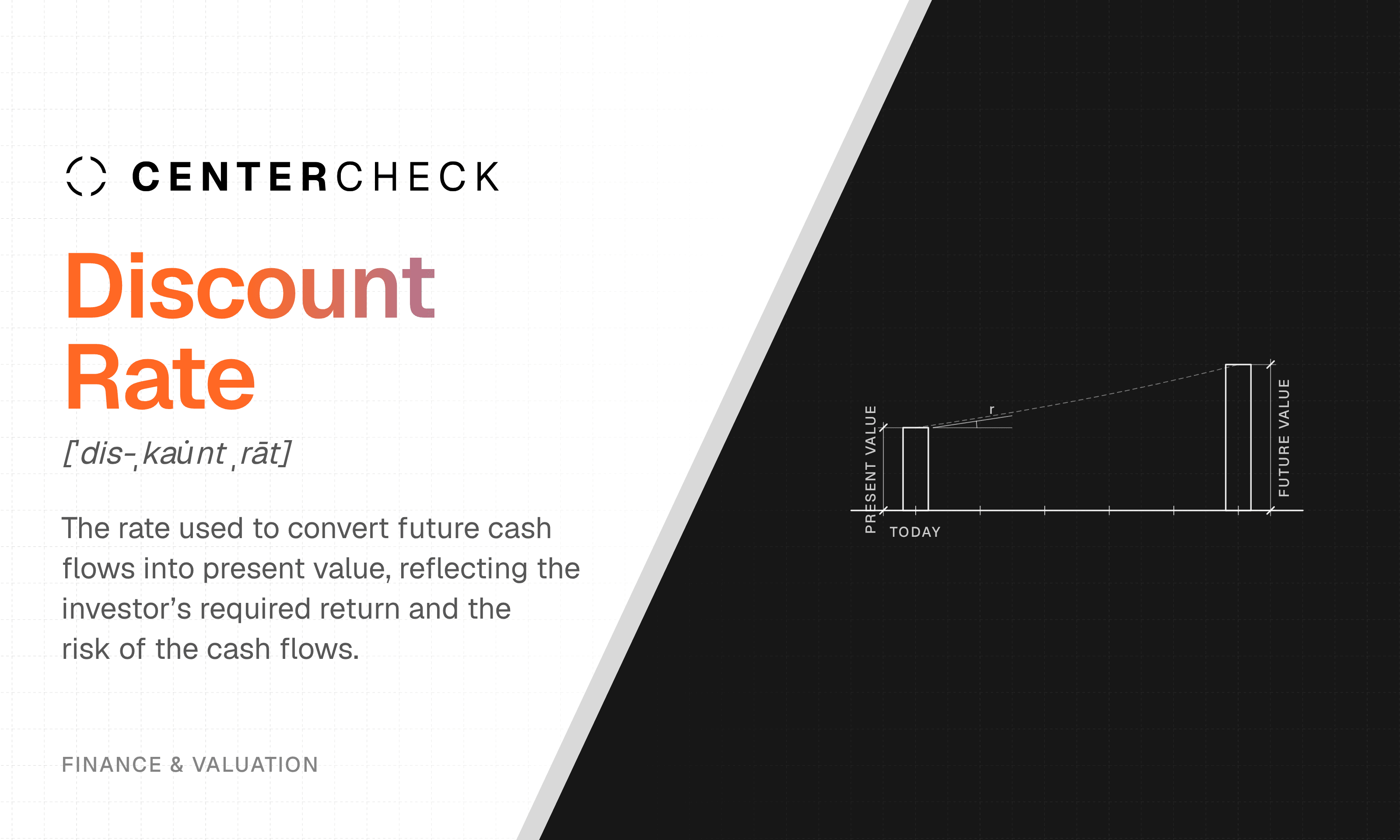 Discount Rate What is a discount rate?