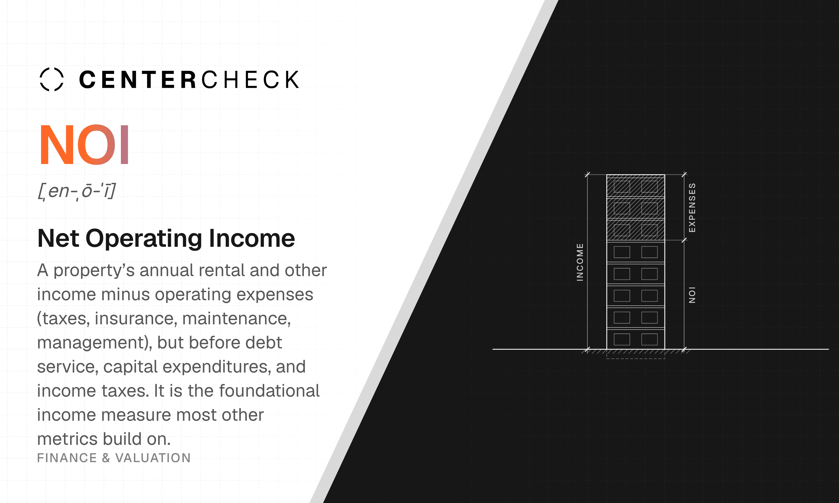 Net Operating Income (NOI) What is NOI?