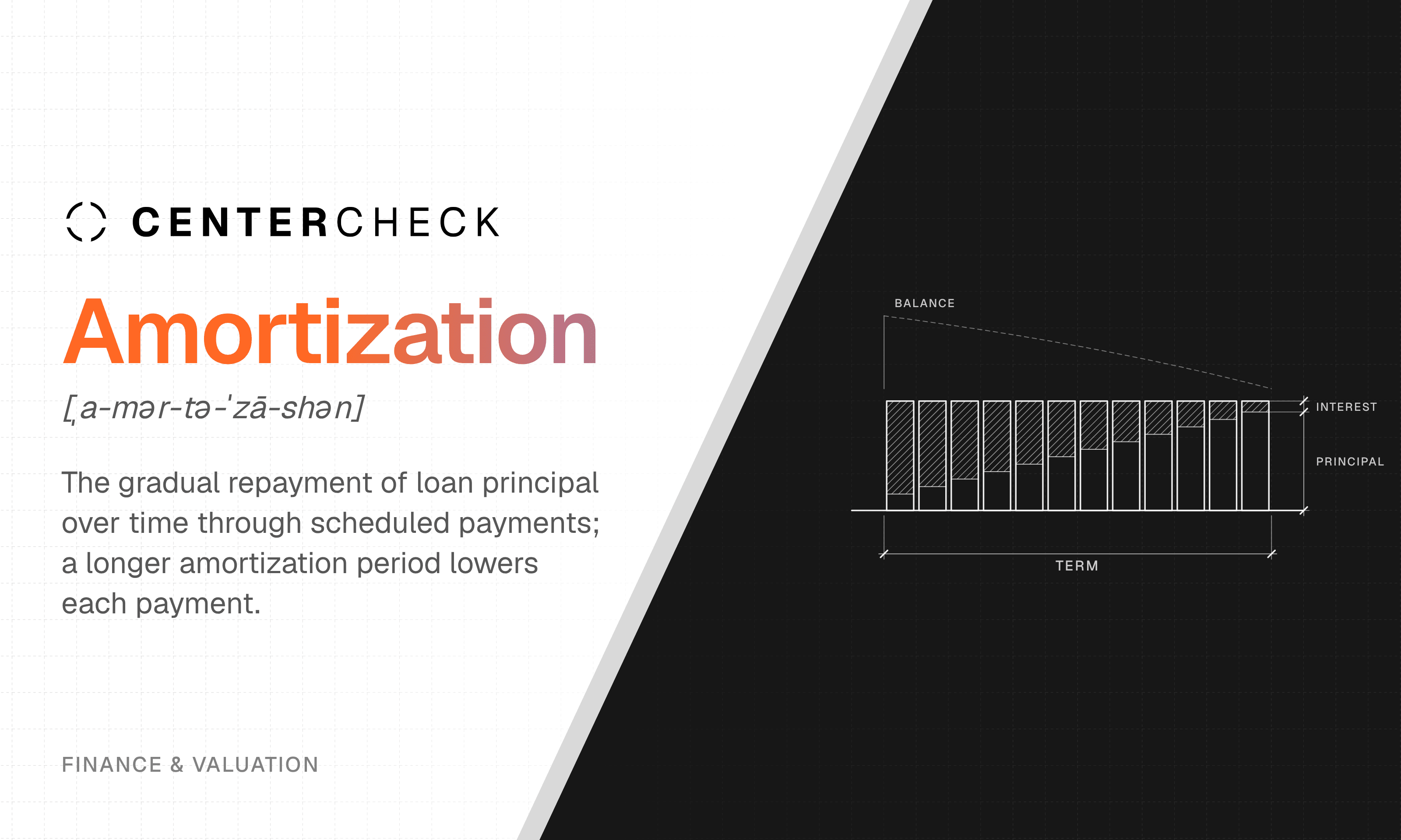 Amortization What is amortization?