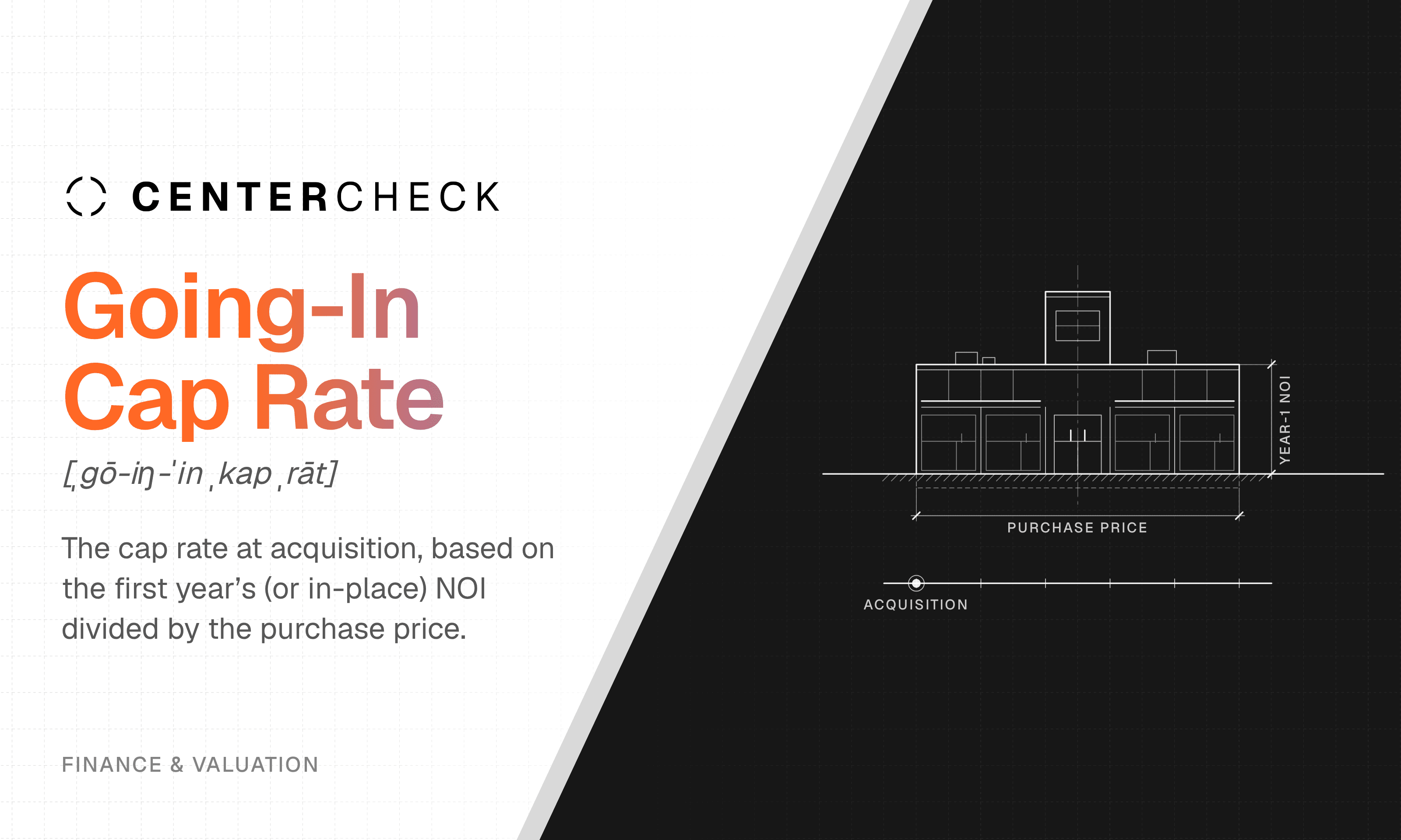 Going-In Cap Rate What is a going-in cap rate?