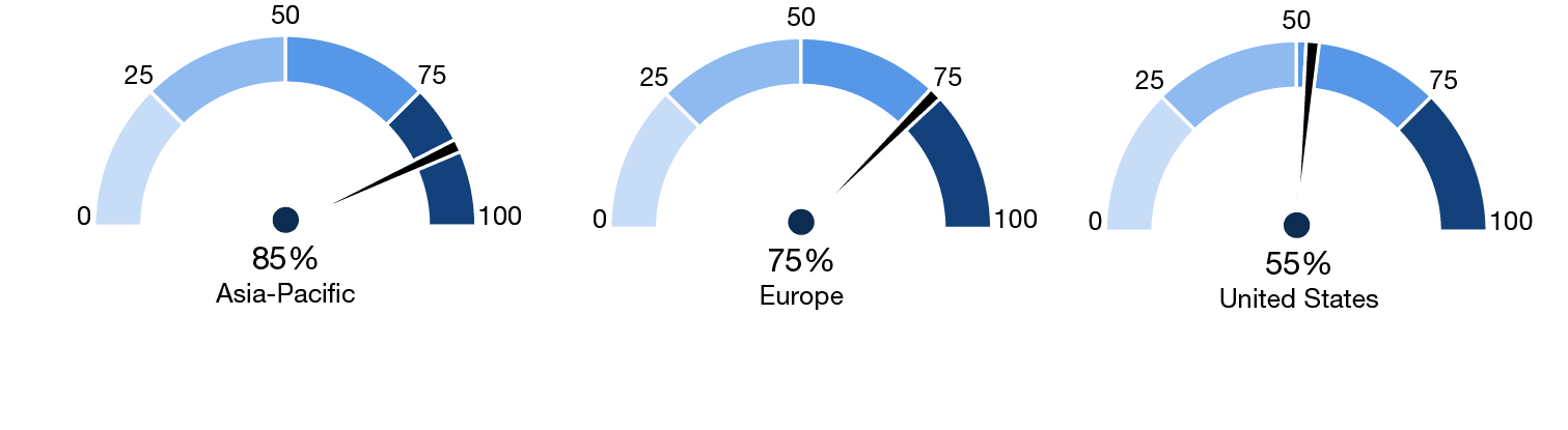 Return to office across Asia, the US, and Europe.