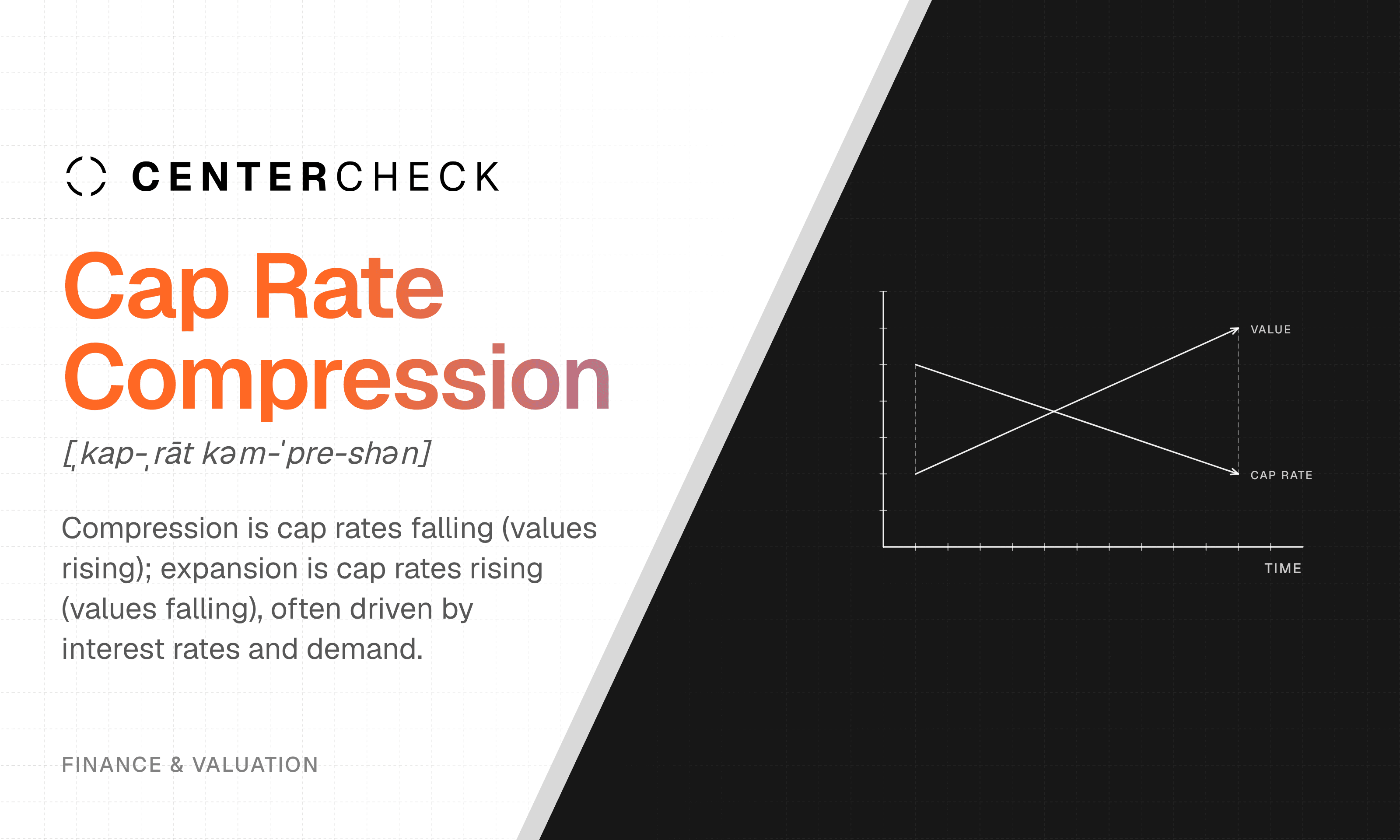 Cap Rate Compression / Expansion What is cap rate compression?