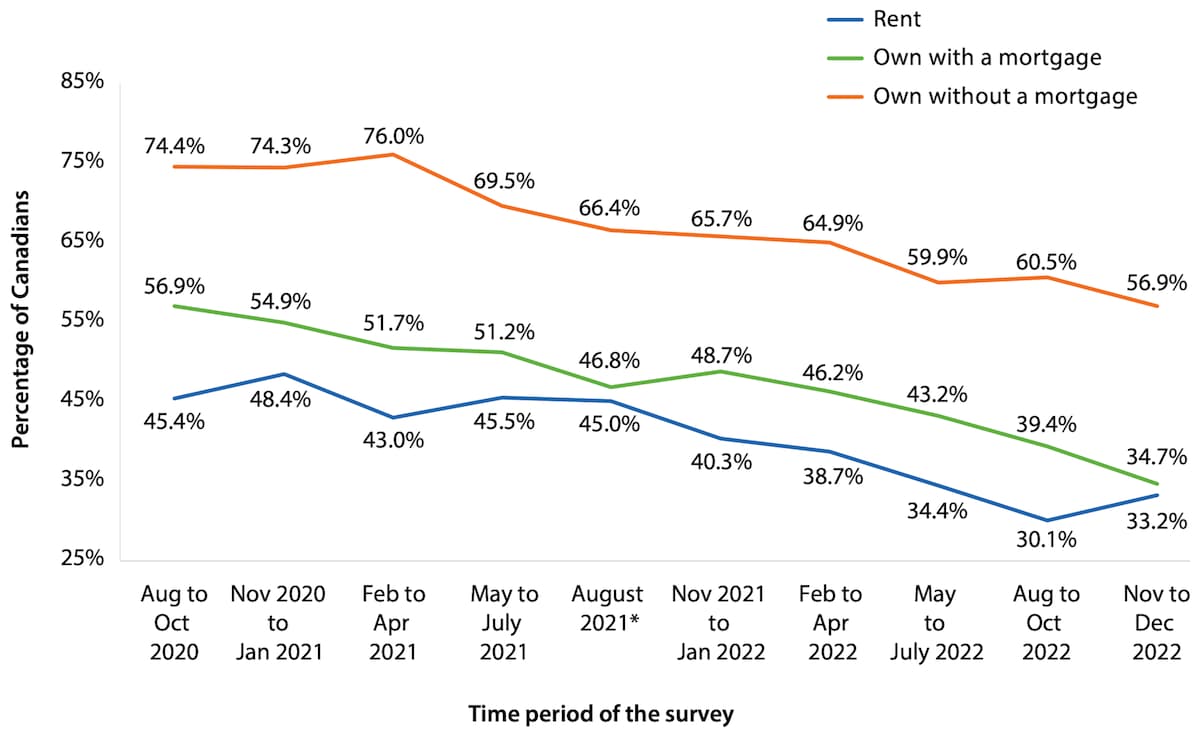 Canada Real Estate Crisis