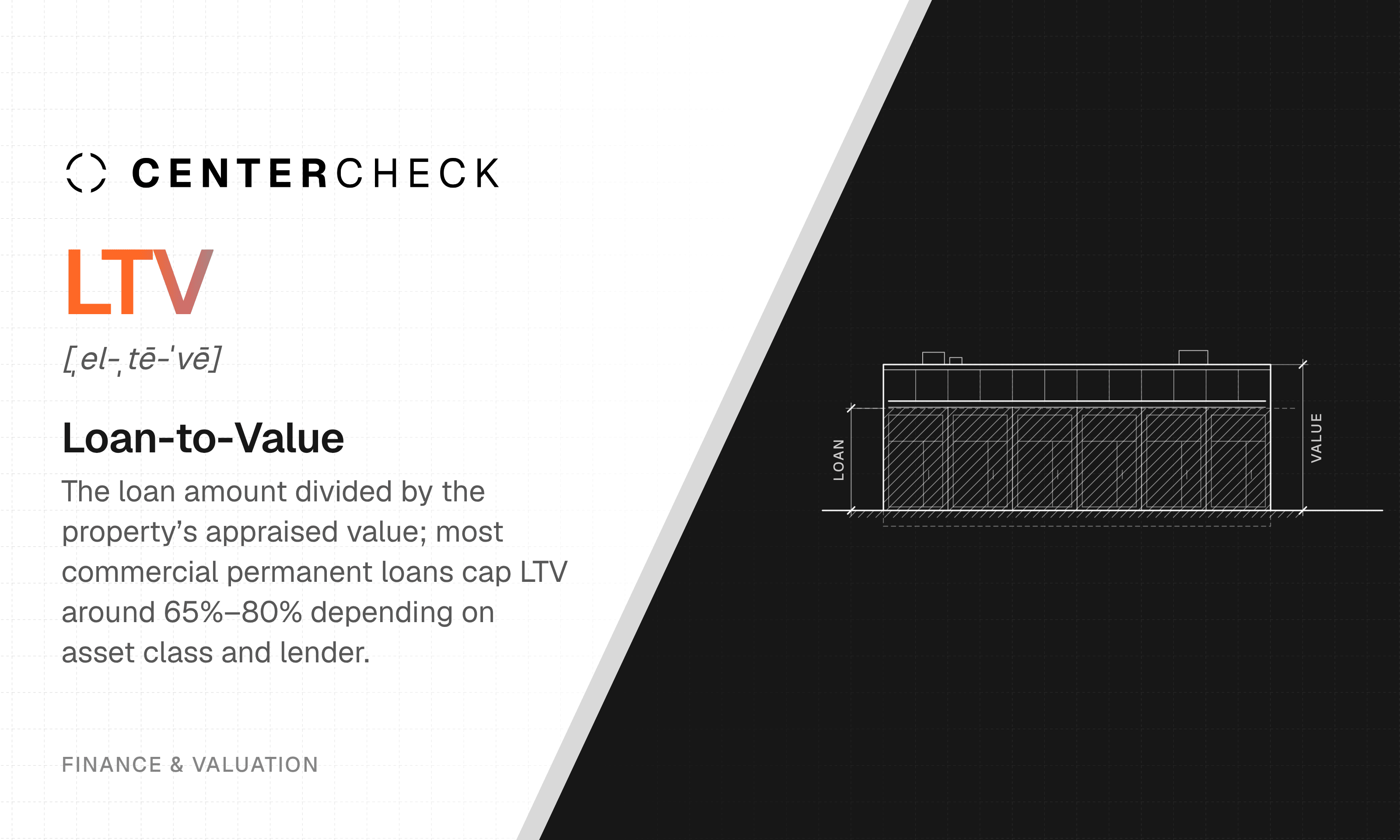 Loan-to-Value (LTV) What is loan-to-value?