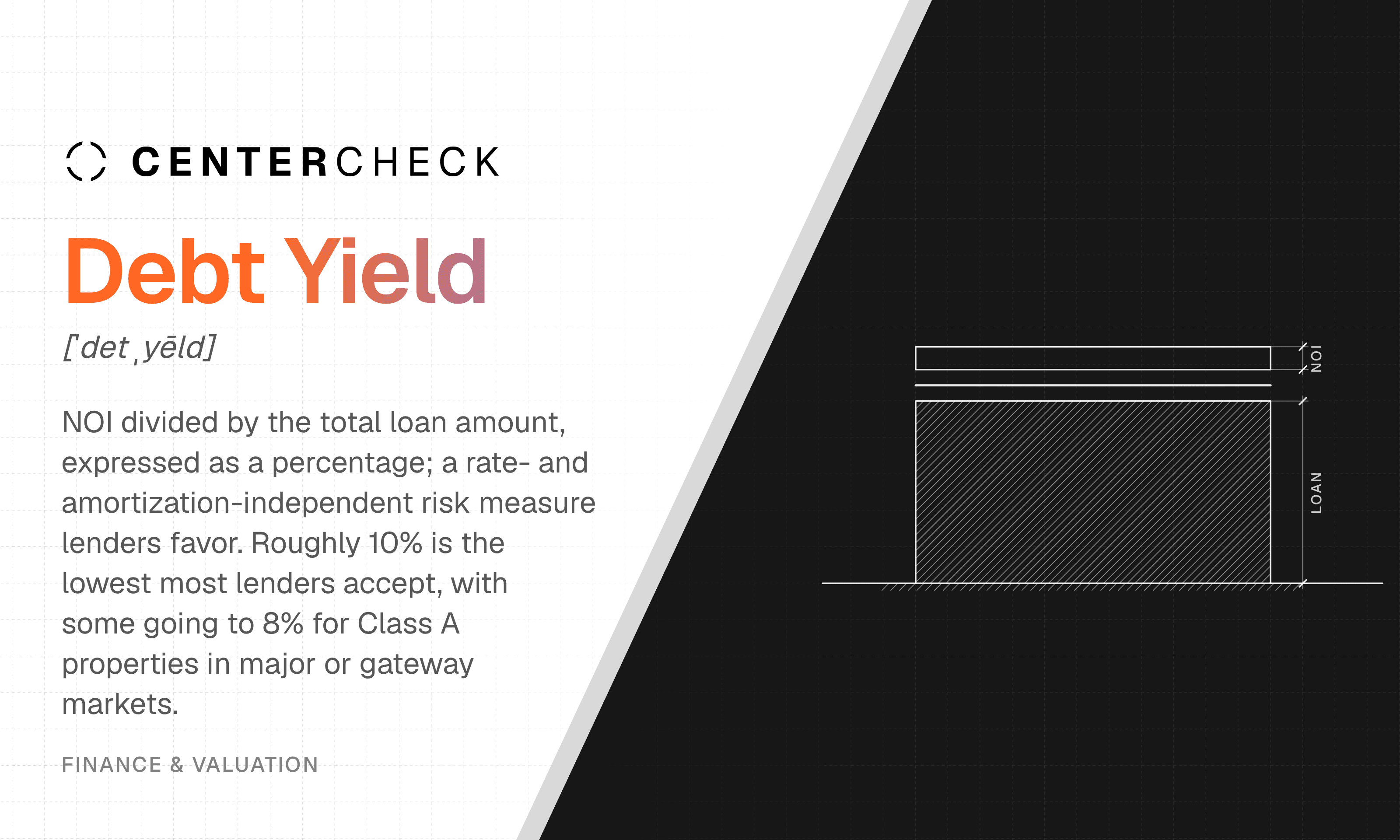 Debt Yield What is debt yield?