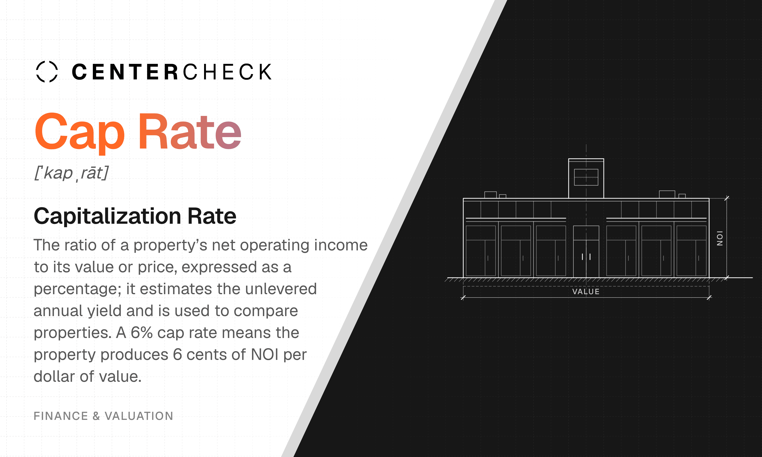Capitalization Rate (Cap Rate)