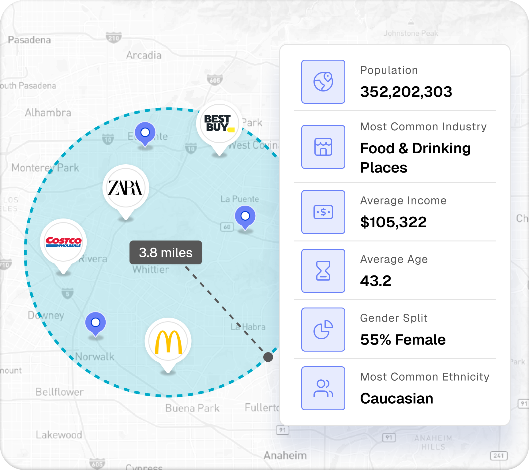 Trade area map showing a 3.8-mile radius with nearby store locations and demographic summary including population, income, age, and gender