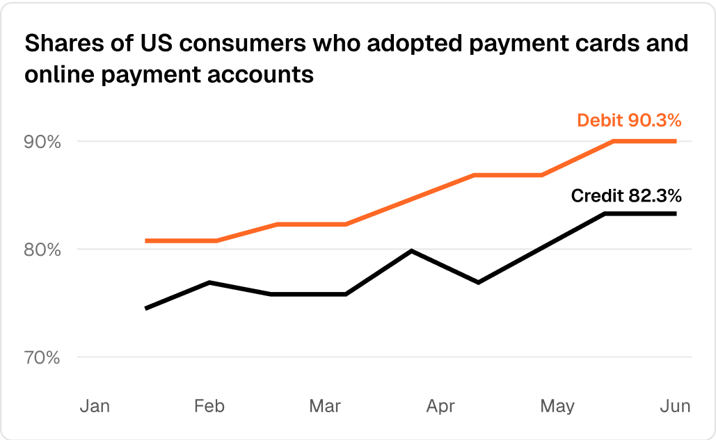 Our data page credit card image
