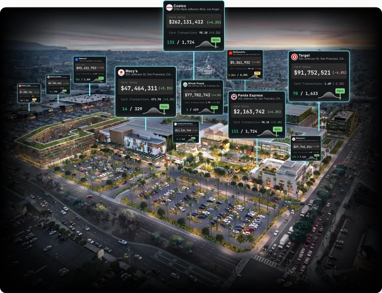 With industry-leading complimentary and cannibalization analysis, we provide an optimization score to your current tenants, and help approximate how a new or substitute may perform with your existing tenant mix.