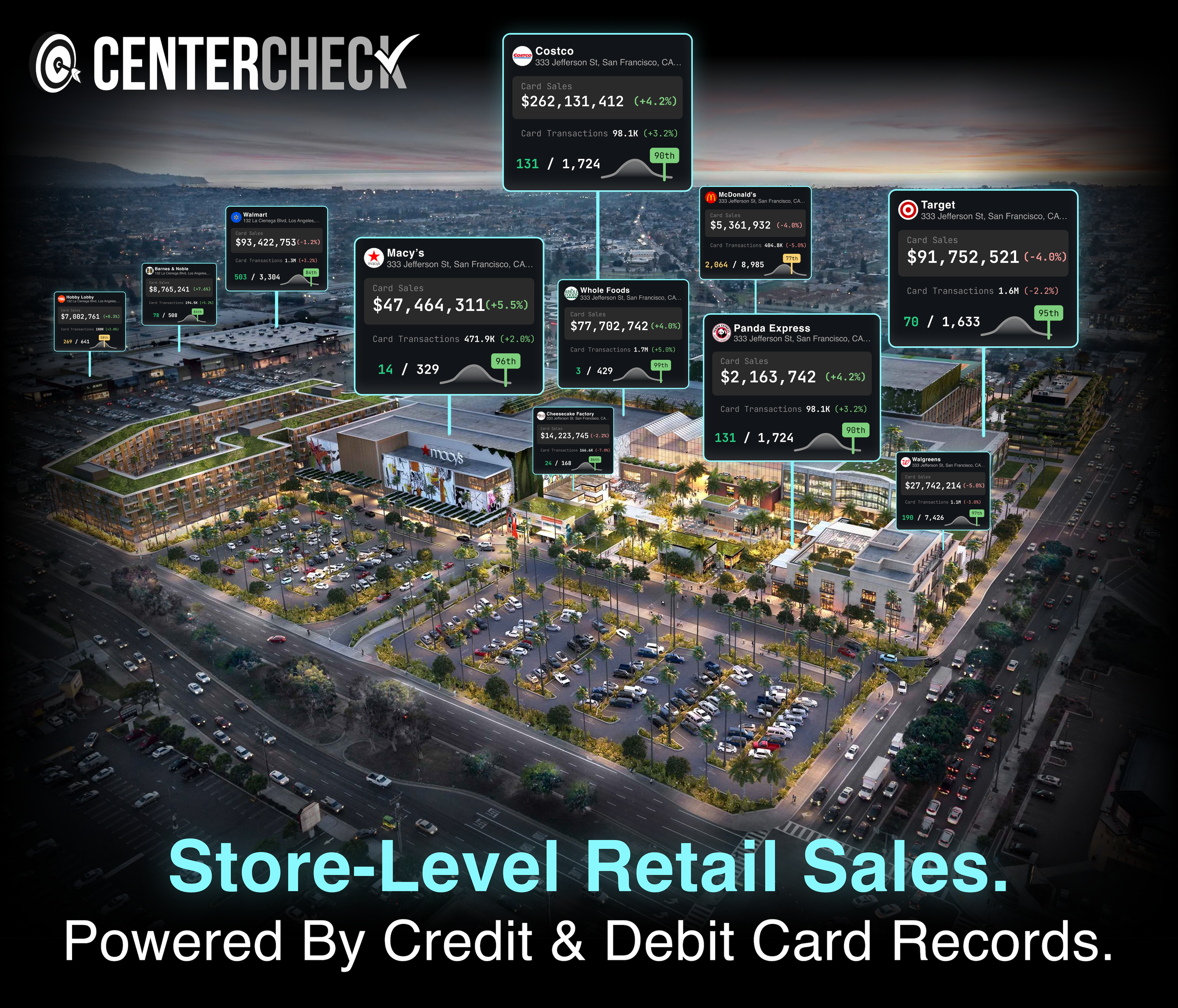 Store Level Retail Sales Powered By CenterCheck